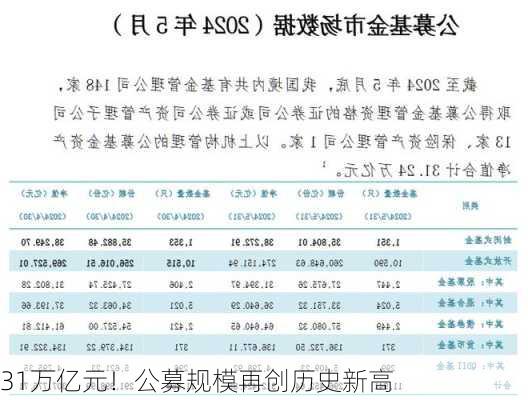 31万亿元！公募规模再创历史新高