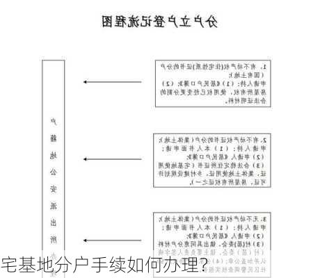 宅基地分户手续如何办理？