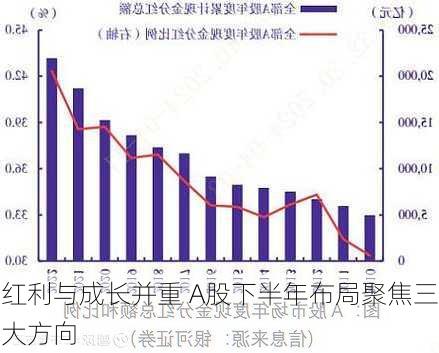 红利与成长并重 A股下半年布局聚焦三大方向