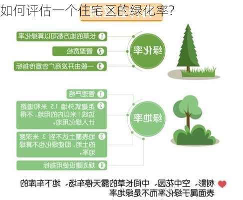 如何评估一个住宅区的绿化率?