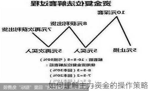 如何理解主力资金的操作策略