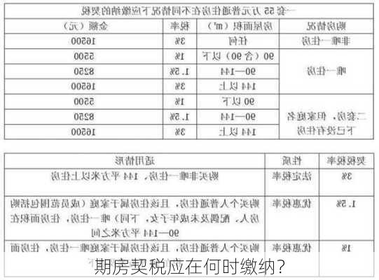 期房契税应在何时缴纳？