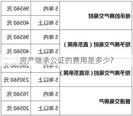 房产继承公证的费用是多少?