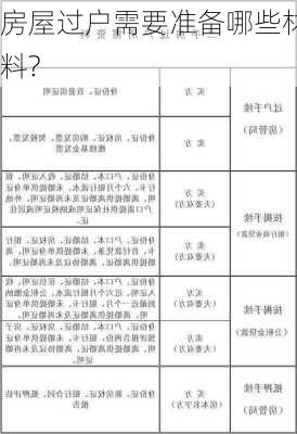 房屋过户需要准备哪些材料?