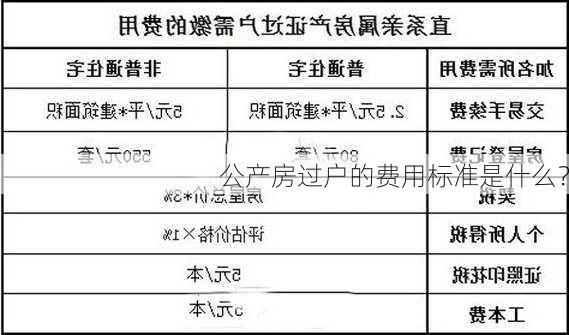 公产房过户的费用标准是什么？