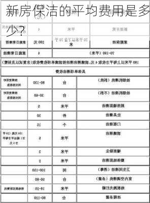 新房保洁的平均费用是多少?