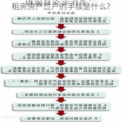 租房房产过户的手续是什么?