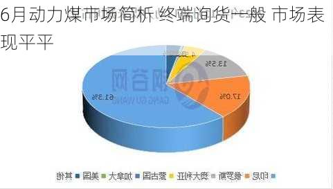 6月动力煤市场简析 终端询货一般 市场表现平平