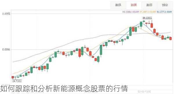 如何跟踪和分析新能源概念股票的行情