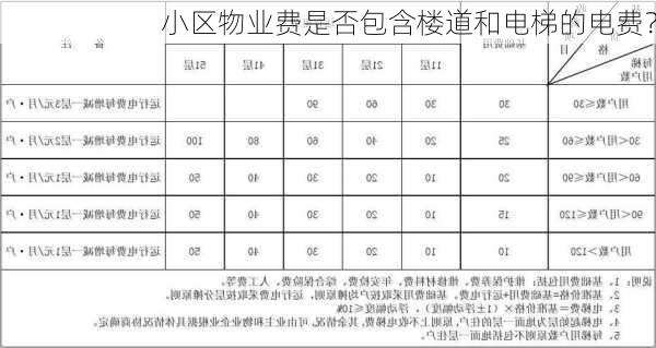 小区物业费是否包含楼道和电梯的电费？