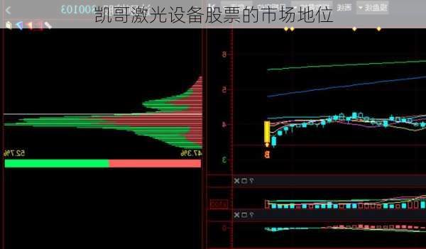 凯哥激光设备股票的市场地位