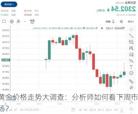 黄金价格走势大调查：分析师如何看下周市场？