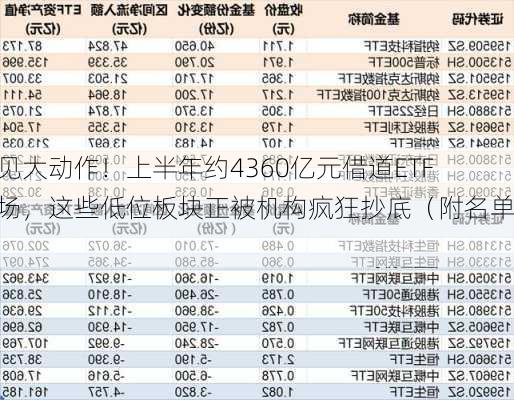 罕见大动作！上半年约4360亿元借道ETF进场，这些低位板块正被机构疯狂抄底（附名单）