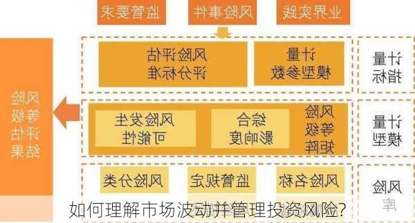 如何理解市场波动并管理投资风险?