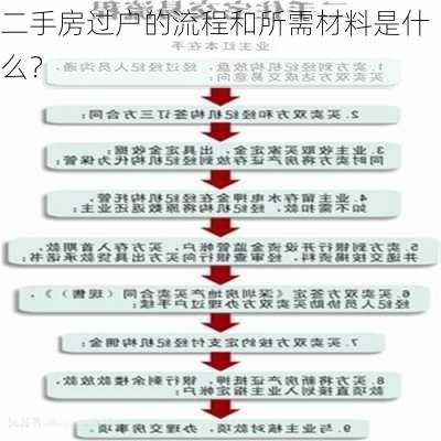 二手房过户的流程和所需材料是什么？