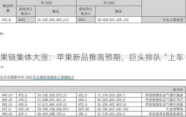 果链集体大涨：苹果新品推高预期，巨头排队“上车”