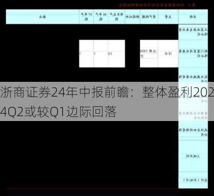 浙商证券24年中报前瞻：整体盈利2024Q2或较Q1边际回落