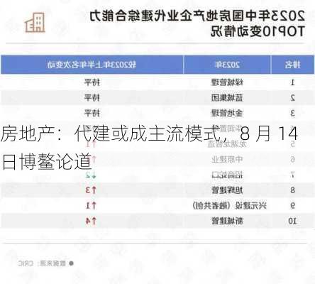 房地产：代建或成主流模式，8 月 14 日博鳌论道