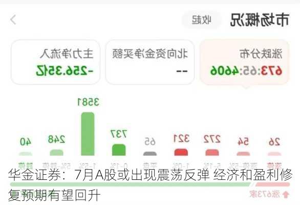 华金证券：7月A股或出现震荡反弹 经济和盈利修复预期有望回升