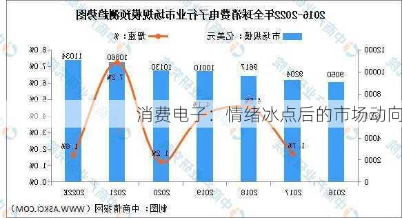 消费电子：情绪冰点后的市场动向