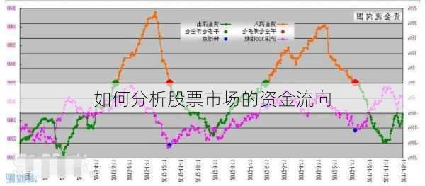 如何分析股票市场的资金流向