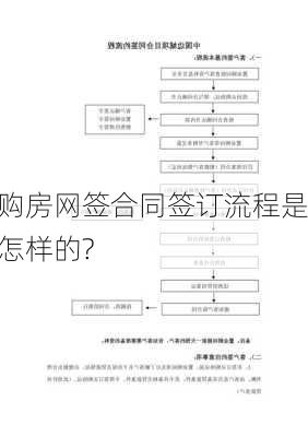 购房网签合同签订流程是怎样的?