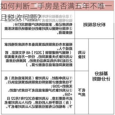 如何判断二手房是否满五年不唯一且税收问题?