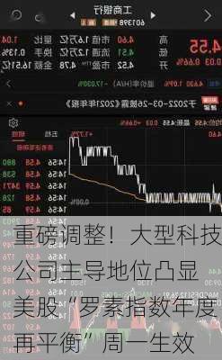 重磅调整！大型科技公司主导地位凸显 美股“罗素指数年度再平衡”周一生效