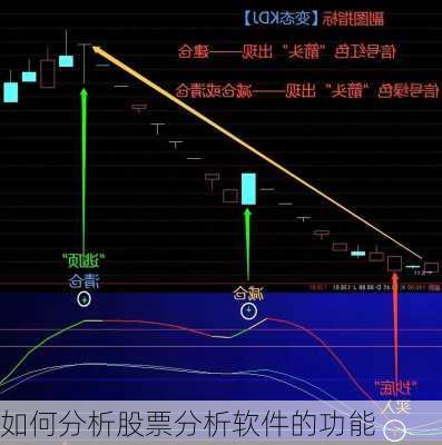 如何分析股票分析软件的功能