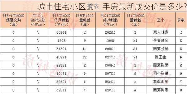 城市住宅小区的二手房最新成交价是多少？