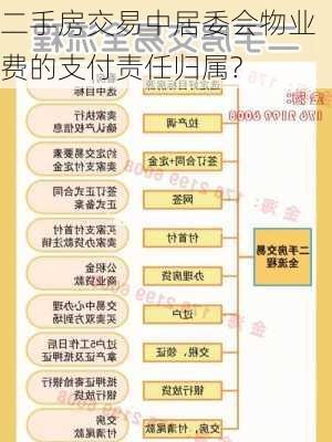 二手房交易中居委会物业费的支付责任归属?