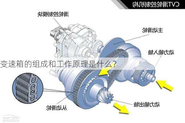 变速箱的组成和工作原理是什么？