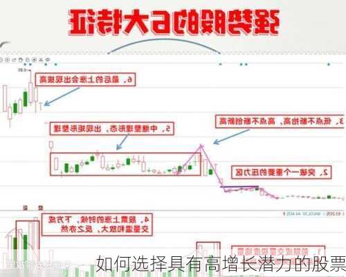 如何选择具有高增长潜力的股票