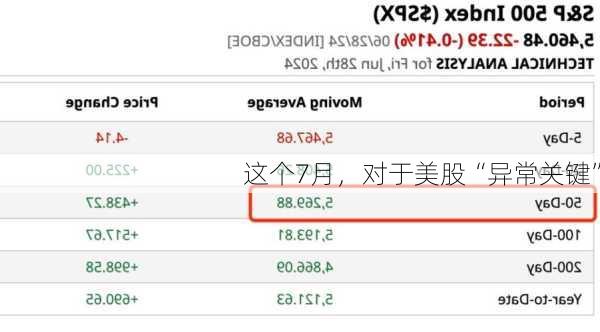 这个7月，对于美股“异常关键”