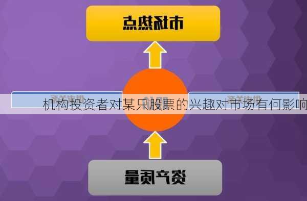 机构投资者对某只股票的兴趣对市场有何影响