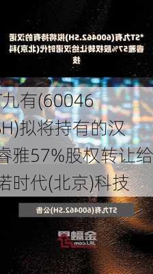 *ST九有(600462.SH)拟将持有的汉诺睿雅57%股权转让给汉诺时代(北京)科技