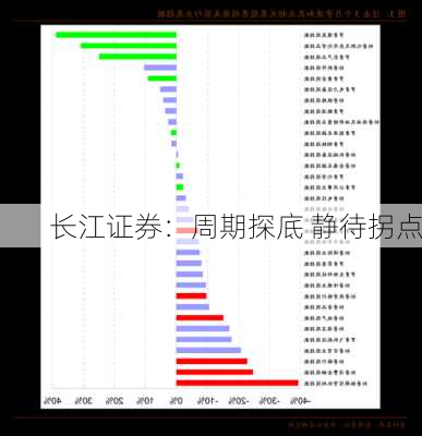 长江证券：周期探底 静待拐点