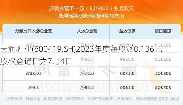 天润乳业(600419.SH)2023年度每股派0.136元 股权登记日为7月4日