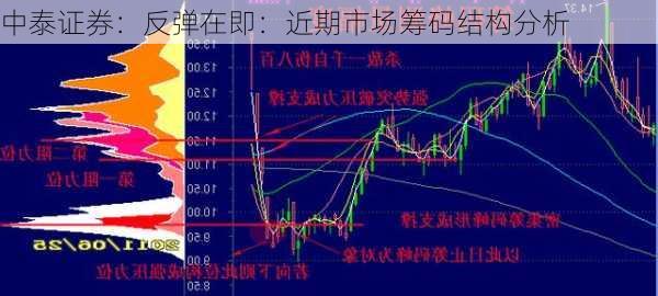 中泰证券：反弹在即：近期市场筹码结构分析