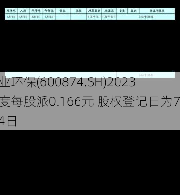 创业环保(600874.SH)2023年度每股派0.166元 股权登记日为7月4日