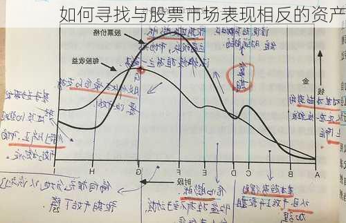 如何寻找与股票市场表现相反的资产