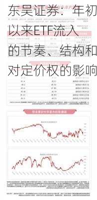 东吴证券：年初以来ETF流入的节奏、结构和对定价权的影响