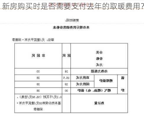 新房购买时是否需要支付去年的取暖费用？