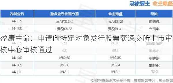 盈康生命：申请向特定对象发行股票获深交所上市审核中心审核通过