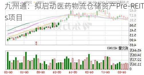 九州通：拟启动医药物流仓储资产Pre-REITs项目