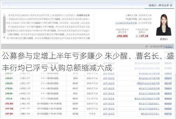 公募参与定增上半年亏多赚少 朱少醒、曹名长、盛丰衍均已浮亏 认购总额缩减六成