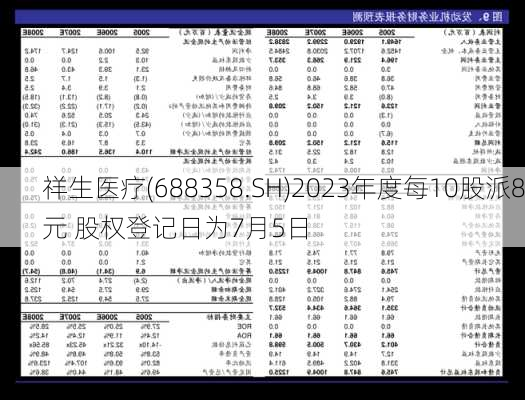 祥生医疗(688358.SH)2023年度每10股派8元 股权登记日为7月5日