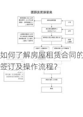 如何了解房屋租赁合同的签订及操作流程？