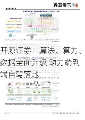 开源证券：算法、算力、数据全面升级 助力端到端自驾落地