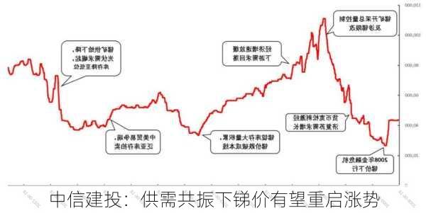 中信建投：供需共振下锑价有望重启涨势